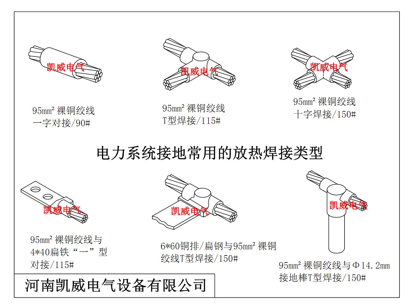 95（鍍）銅絞線放熱焊接.jpg