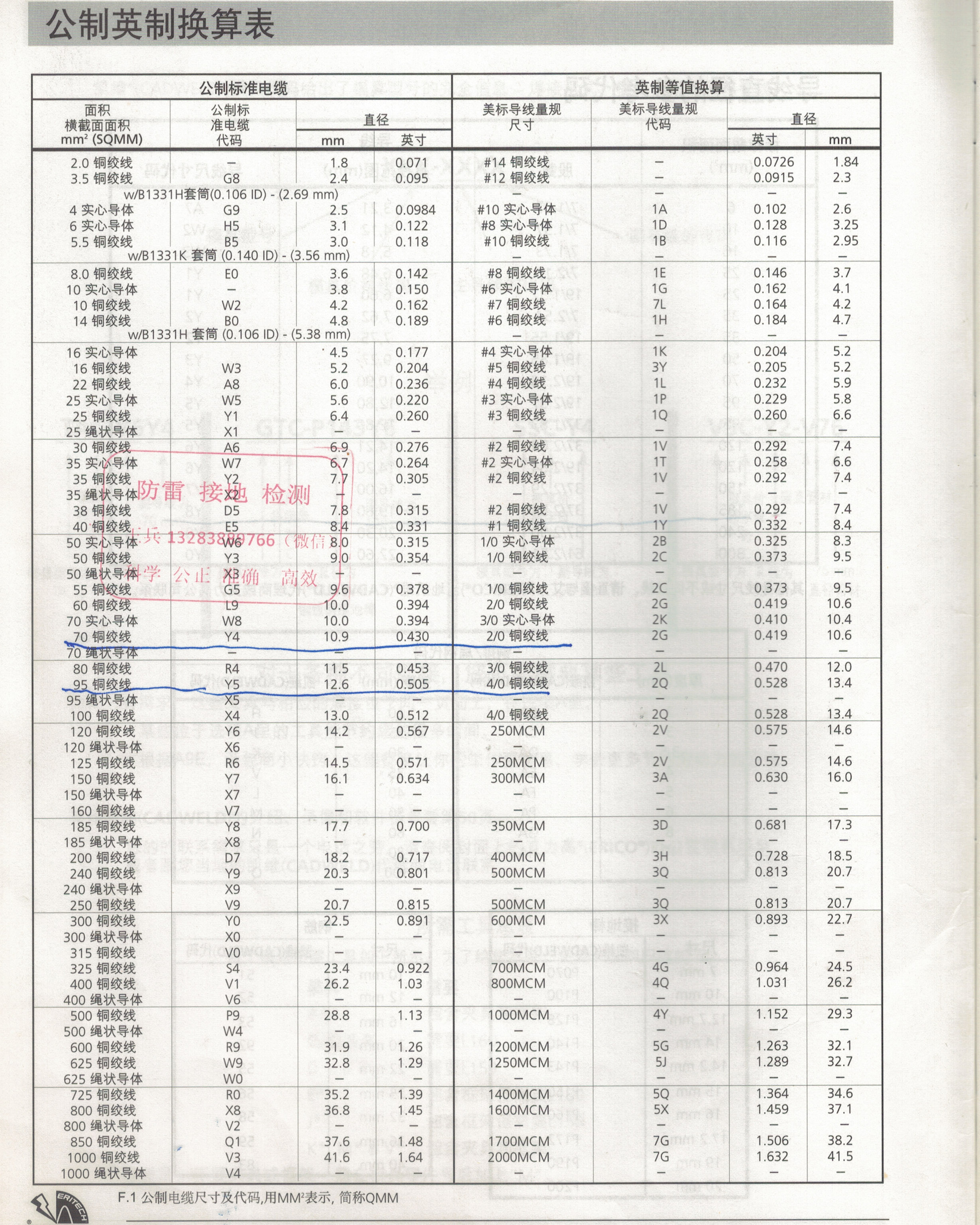 公英制導體換算表.jpg